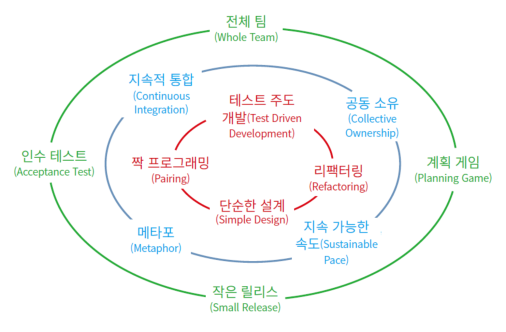 xp의 실천 방법.png